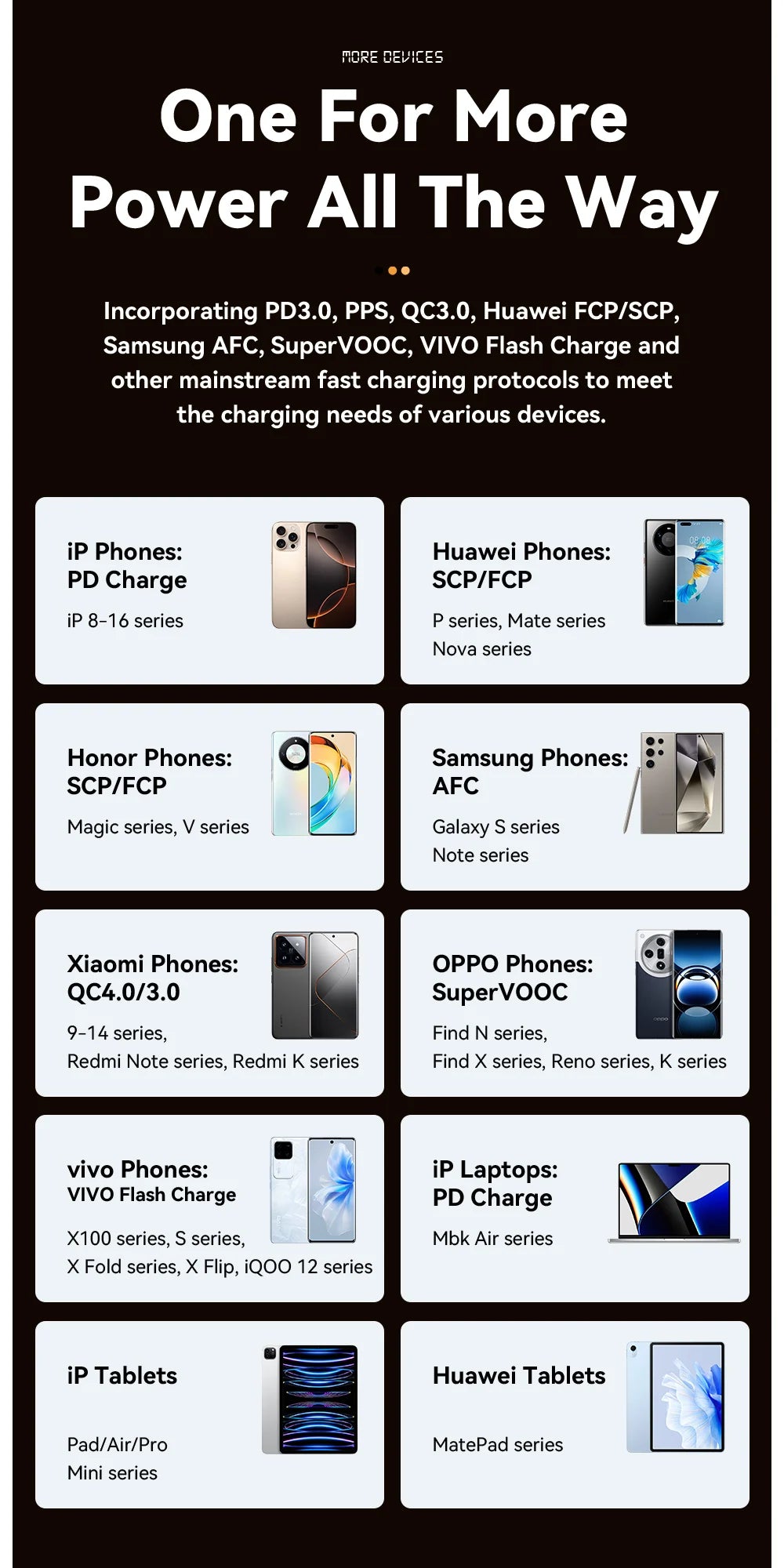 Essager 100W USB-C Car Charger