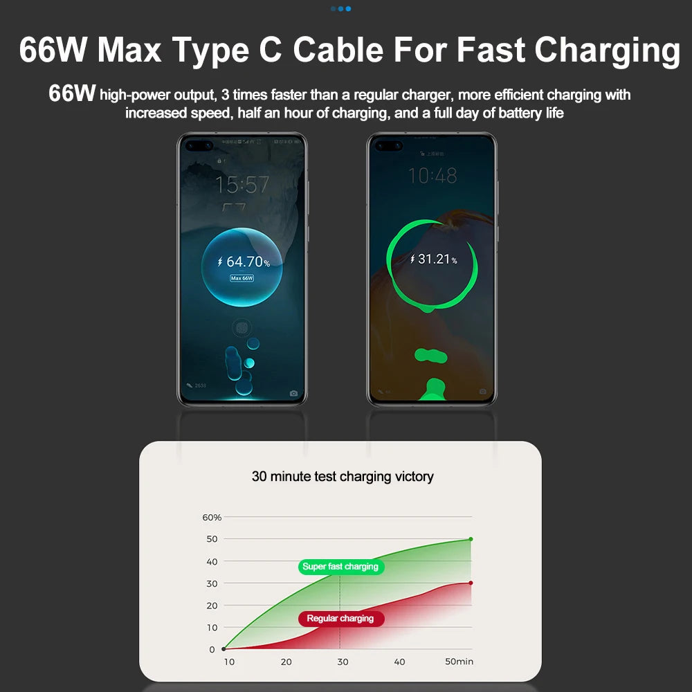 120W 4-in-1 Car Phone Charger